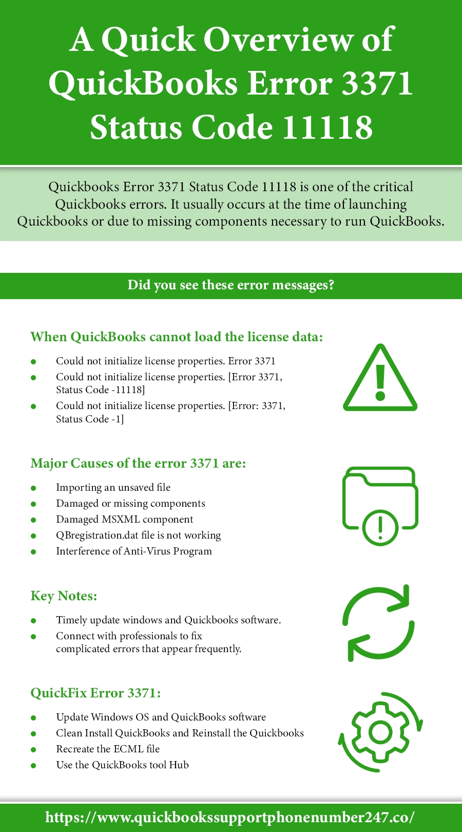 QuickBooks error 3371 infographics