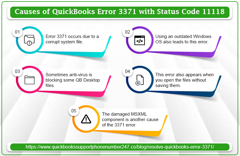 Causes of QuickBooks error 3371 infographics