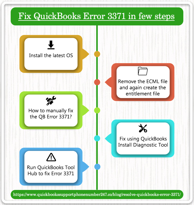 fix QuickBooks error 3371