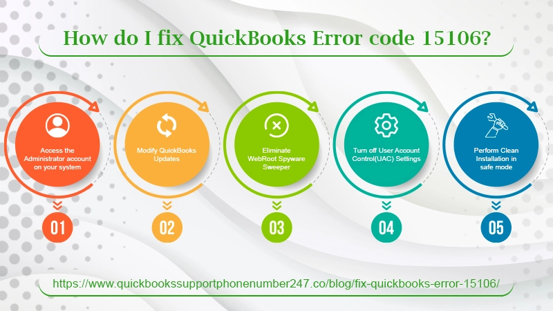 How do I fix QuickBooks Error code 15106 infographics