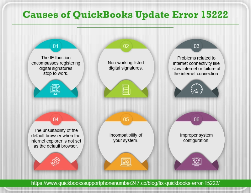 Causes of QuickBooks error 15222 infographics 1