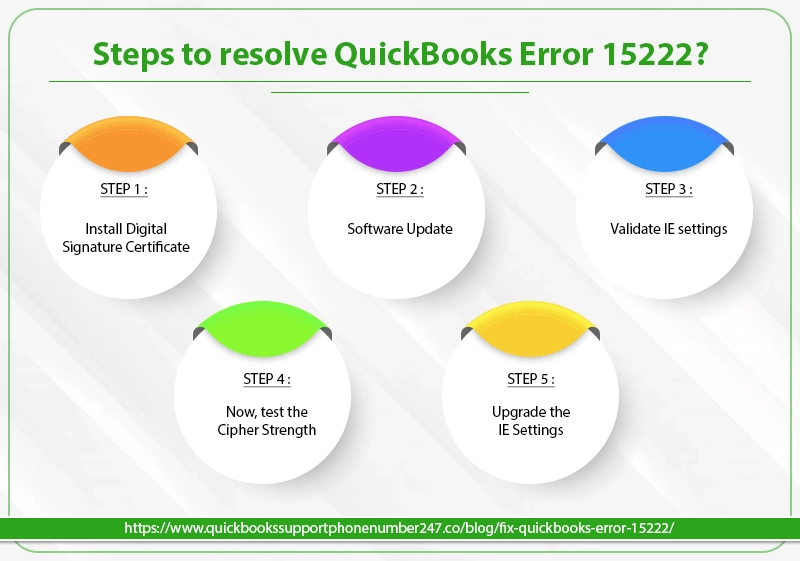 Steps to resolve QuickBooks error 15222 infographics 3