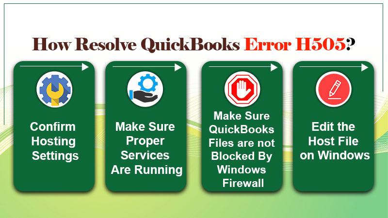 Resolve QuickBooks error H505-infographics