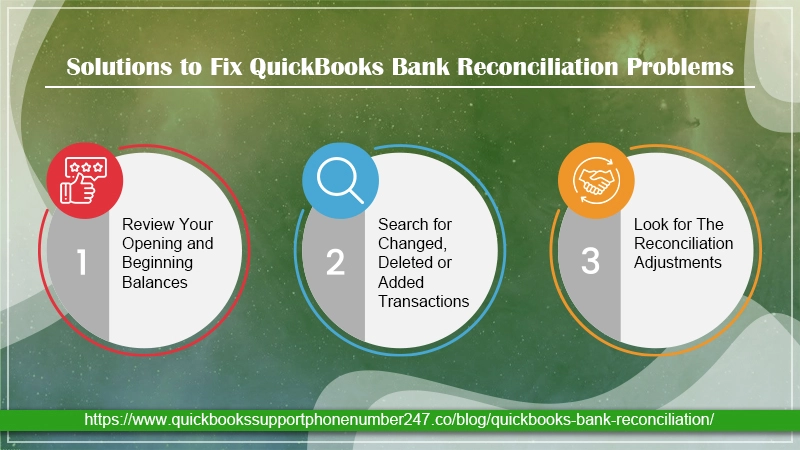 Fix QuickBooks Bank Reconciliation Problems infographics