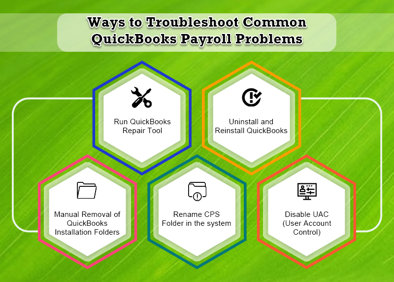 troubleshoot common payroll problem infographics